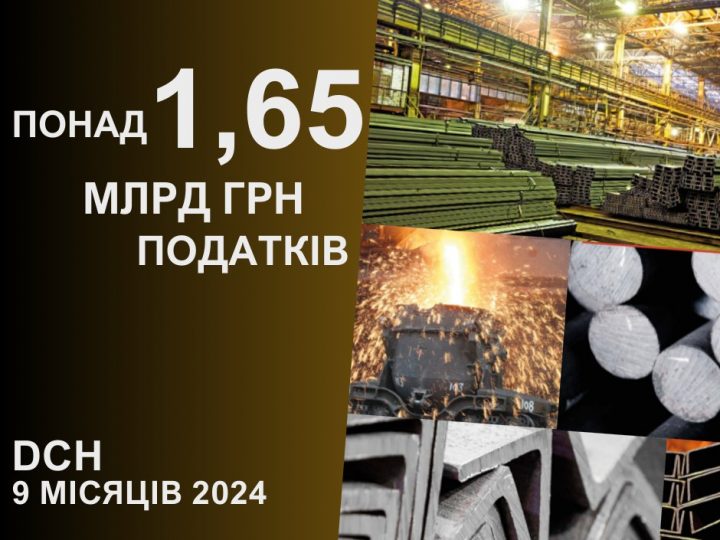 Група DCH сплатила понад 1,65 млрд грн податків за 9 місяців 2024 року