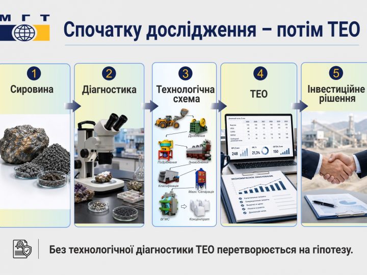 Артур Рудицький: Родовищу потрібен діагноз на збагачення