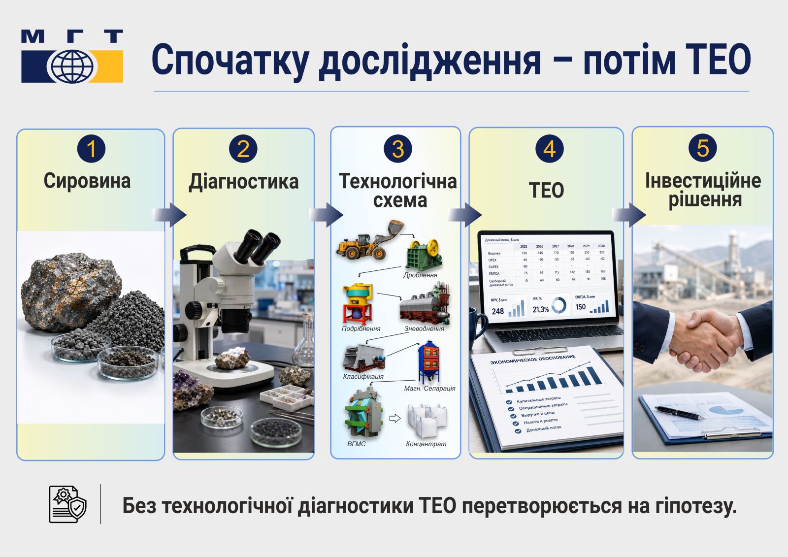 Артур Рудицький: Родовищу потрібен діагноз на збагачення