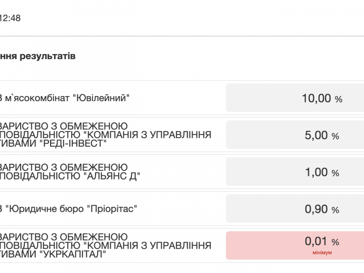 Ставки зроблено: пропозиції учасників конкурсу АРМА щодо управління акціями IDS Ukraine