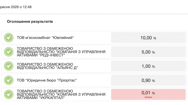 Ставки зроблено: пропозиції учасників конкурсу АРМА щодо управління акціями IDS Ukraine