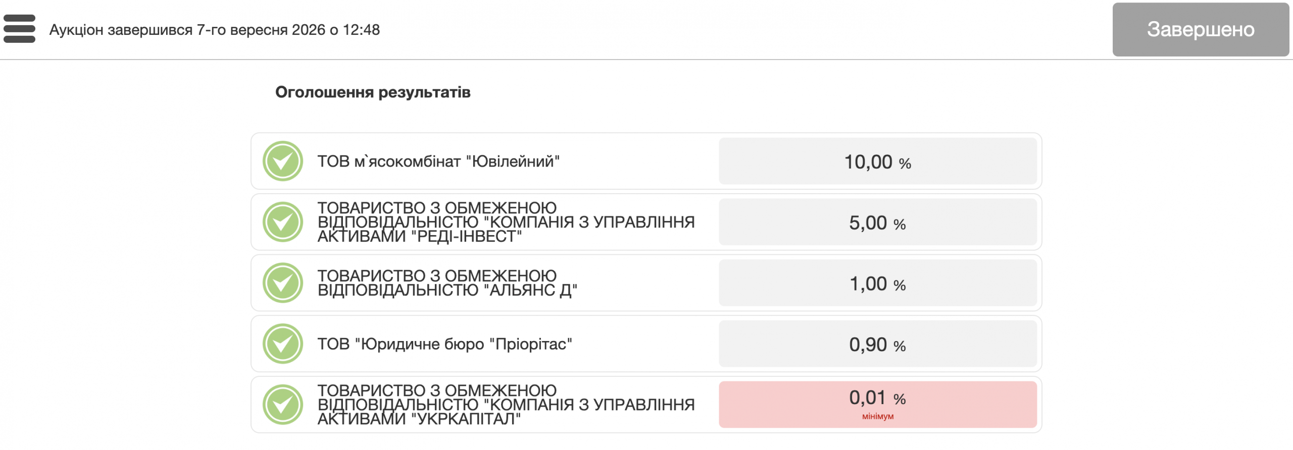 Ставки зроблено: пропозиції учасників конкурсу АРМА щодо управління акціями IDS Ukraine