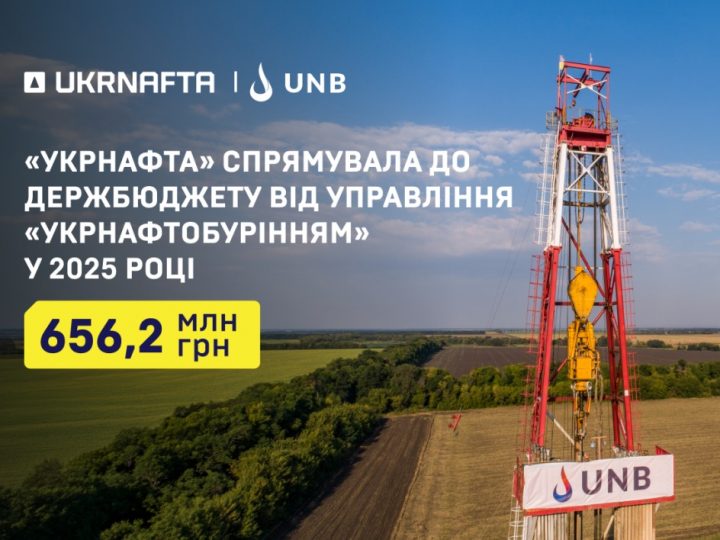 Від управління Укрнафтобурінням бюджет отримав ще 656 млн грн