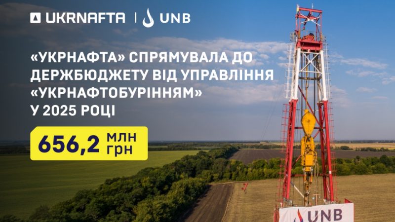 Від управління Укрнафтобурінням бюджет отримав ще 656 млн грн